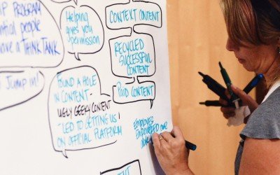 O novo CMO tem medo das tecnologias disruptivas
